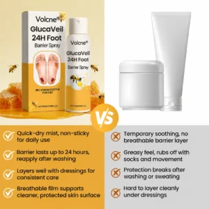 Volcne® GlucaVeil 24H Foot Barrier Spray - Image 4